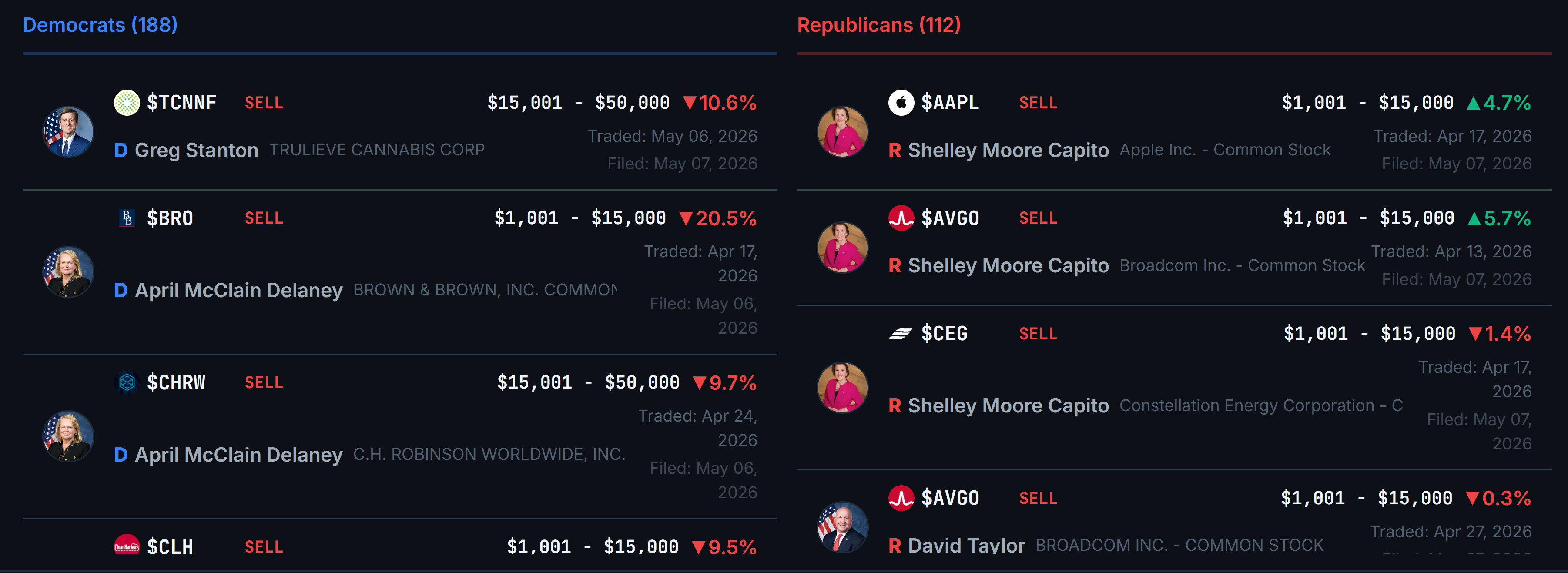 OpticAlpha congressional trading tracker