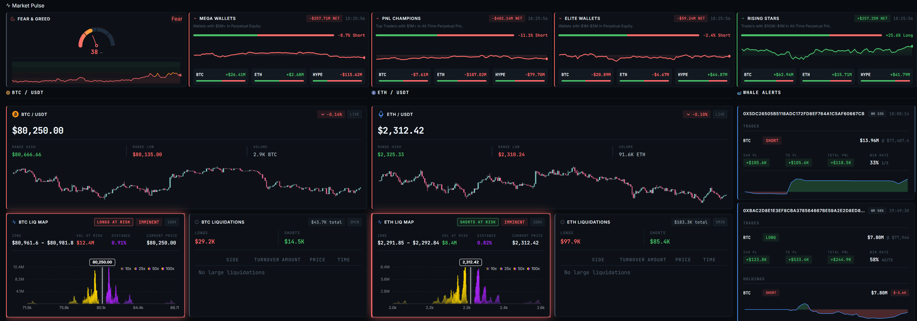 OpticAlpha crypto liquidation maps and whale alerts