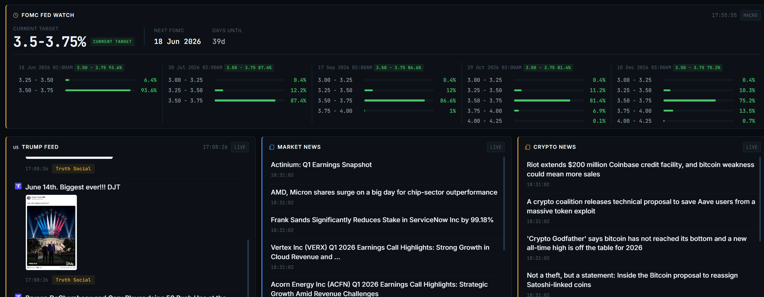 OpticAlpha FOMC rate probabilities and economic calendar