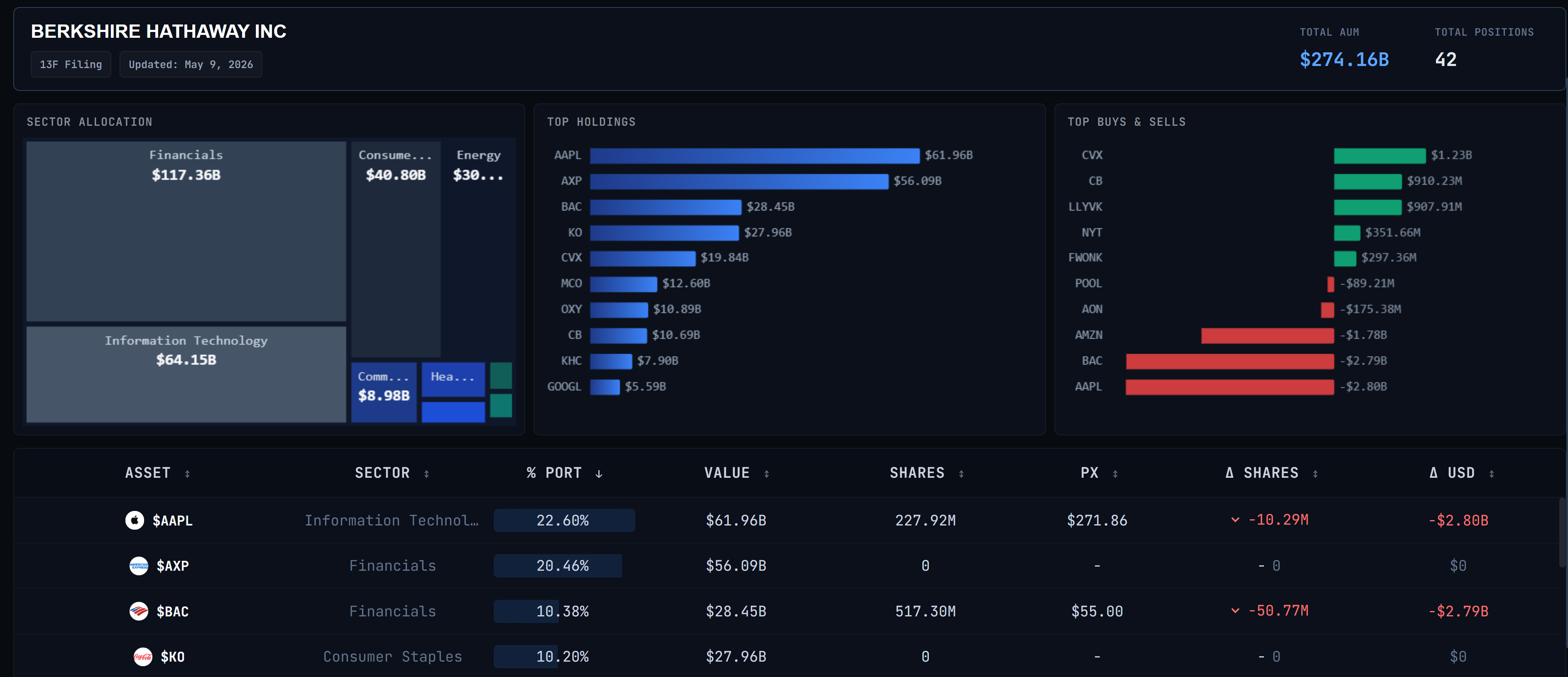 OpticAlpha institutional fund holdings