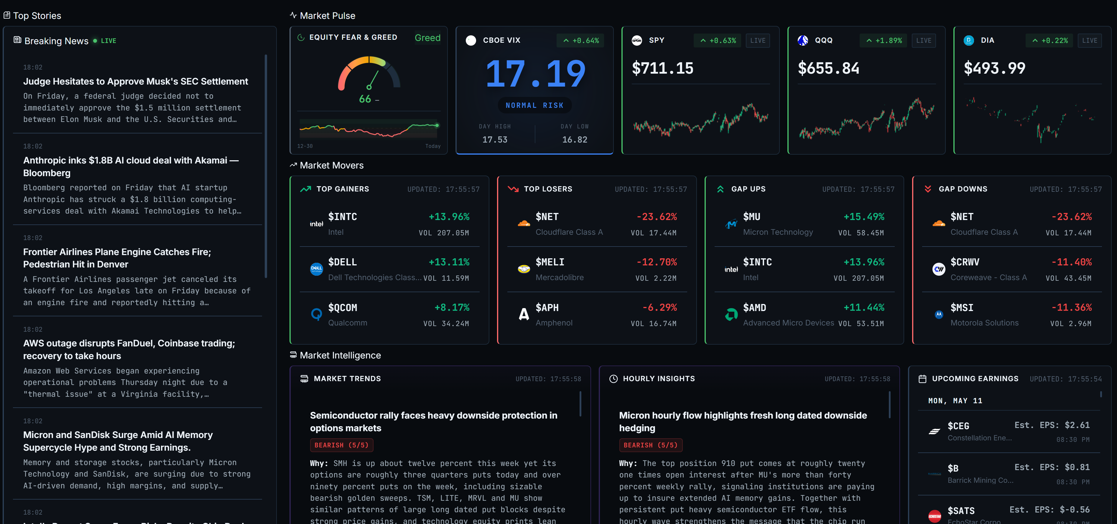 OpticAlpha market movers and equity tracking