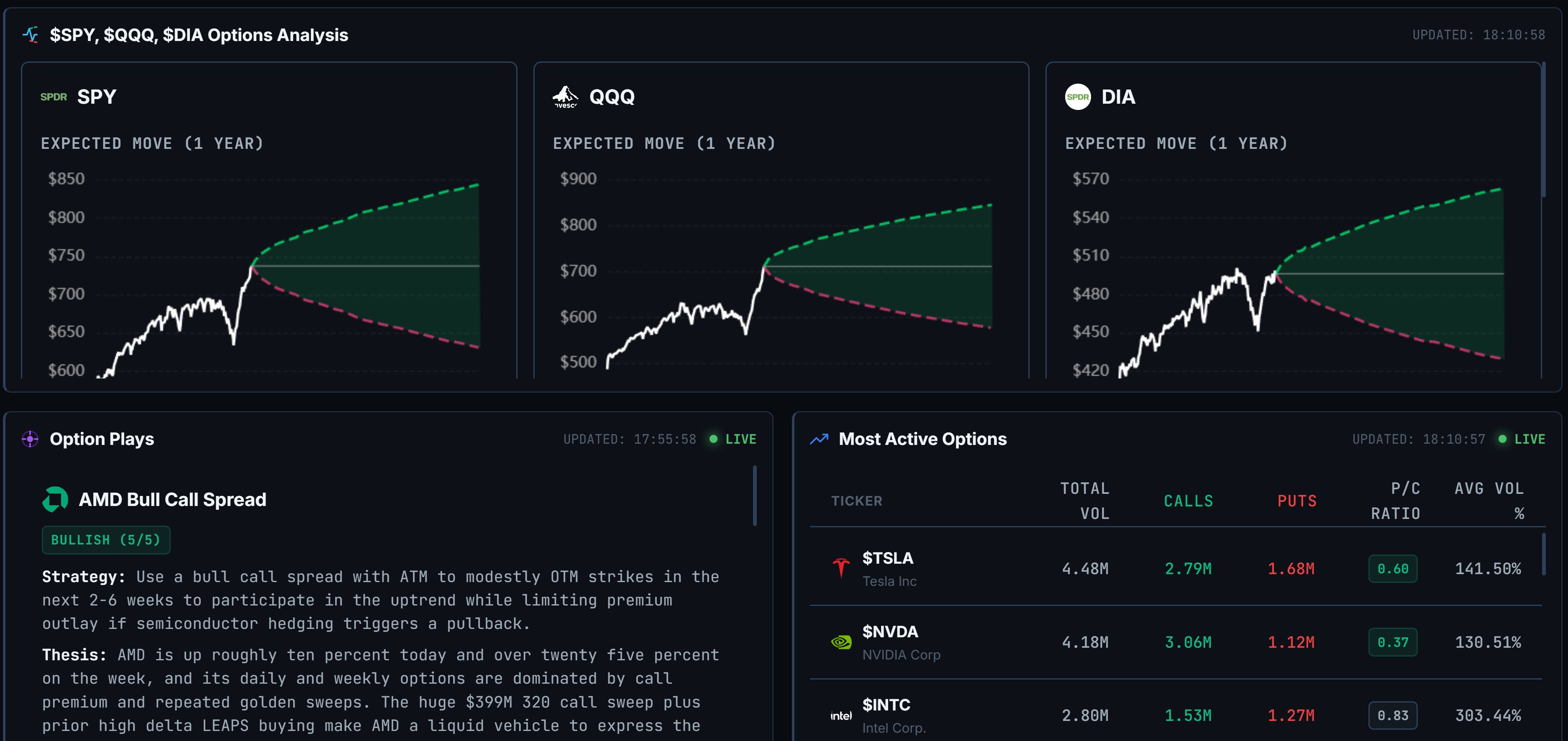 OpticAlpha options flows and positioning data