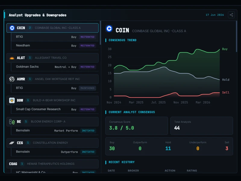 Live analyst upgrades and downgrades