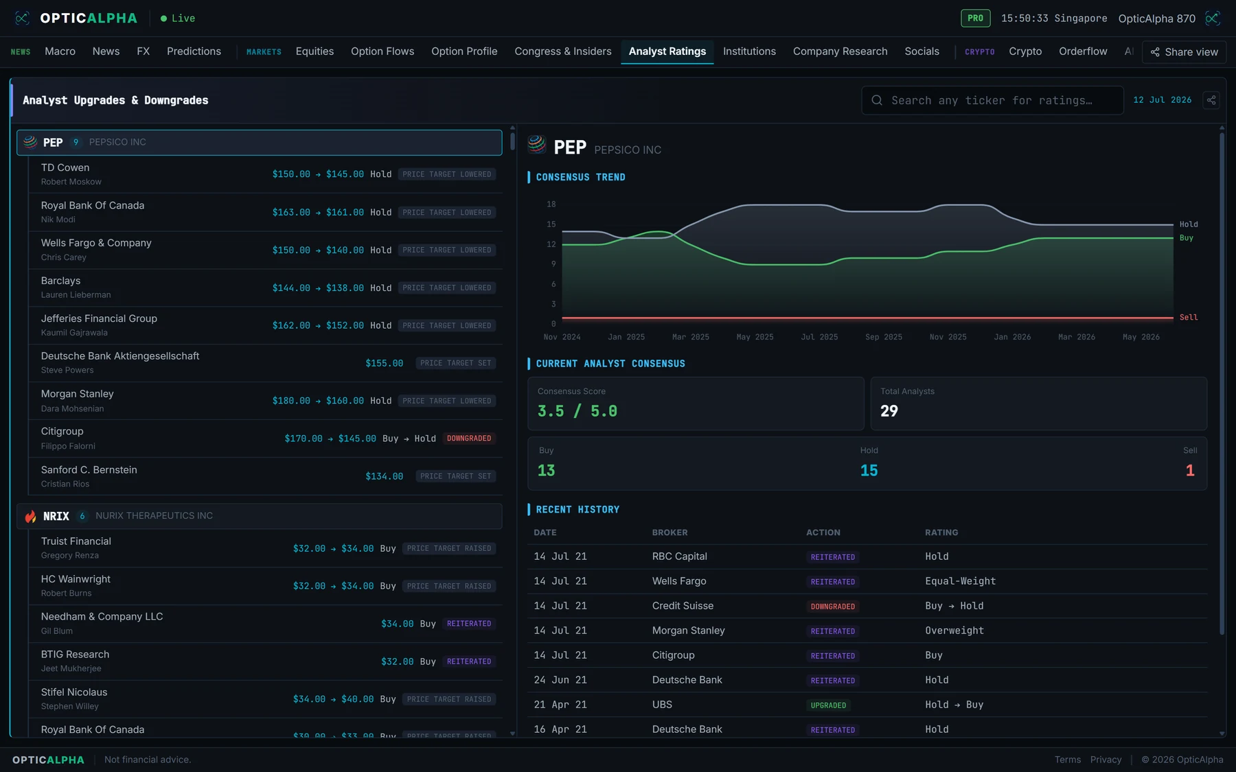 OpticAlpha analyst ratings tab showing upgrades, downgrades, and price target changes by broker