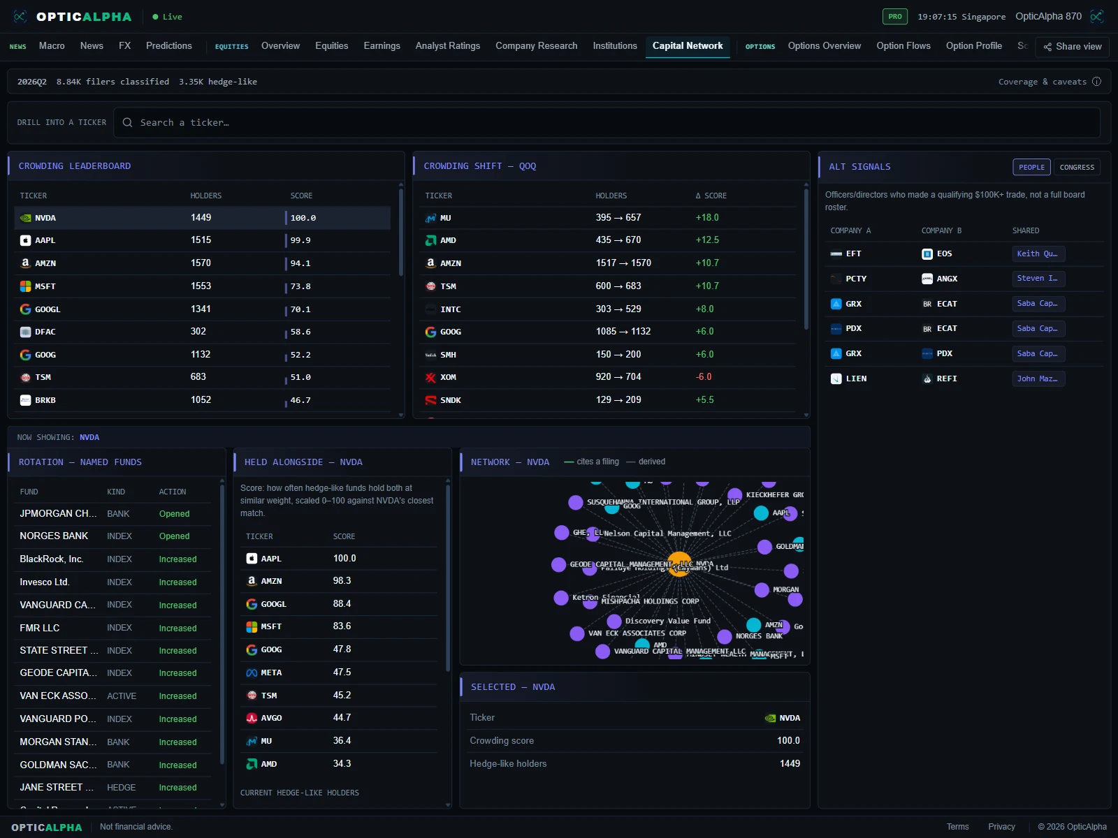 Fund crowding leaderboard and ownership network graph