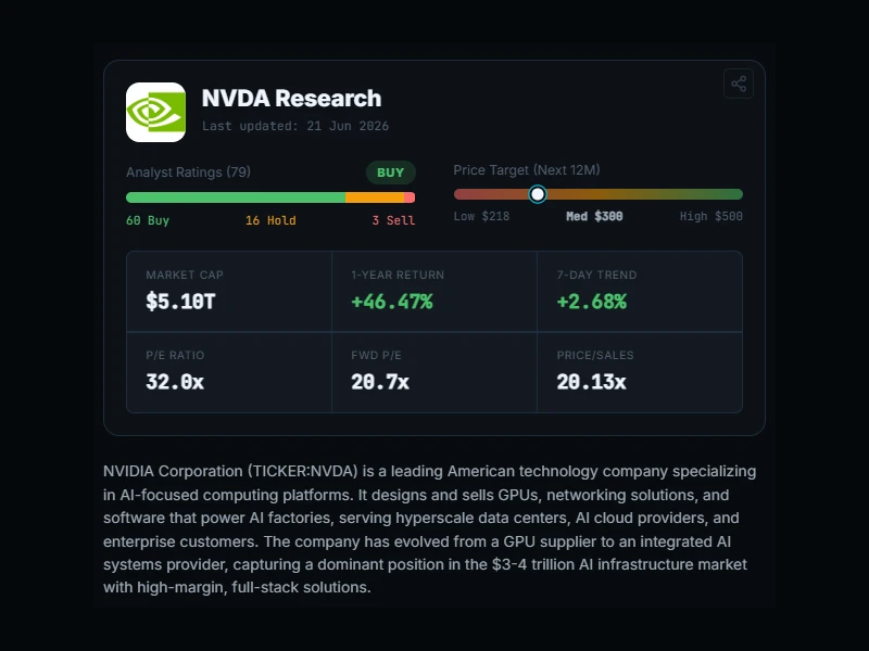 Financial health scores and valuation