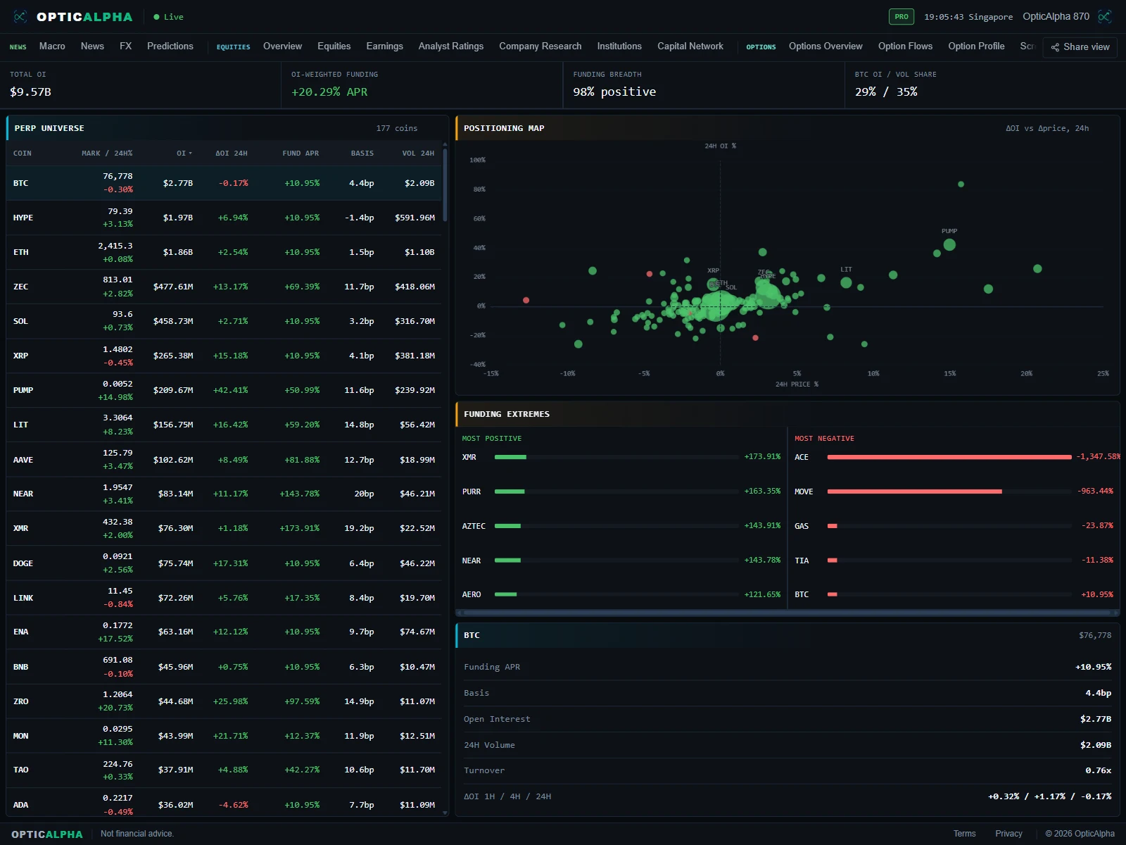 Perpetual futures funding, open interest and positioning map