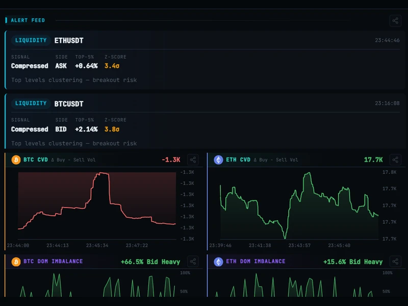 CVD and orderbook depth for crypto