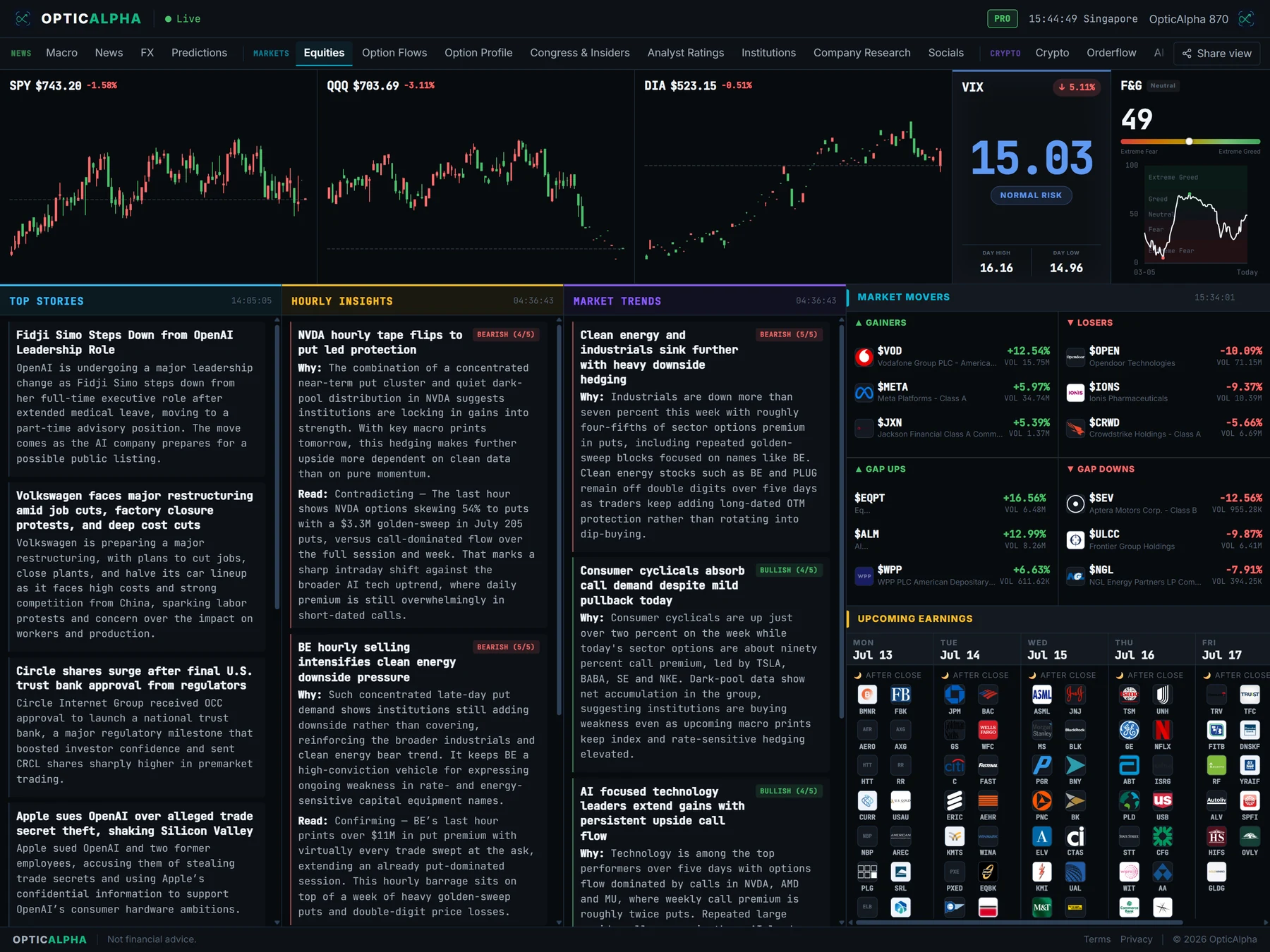 OpticAlpha equities tab showing live index prices, top gainers and losers, and a gap scanner