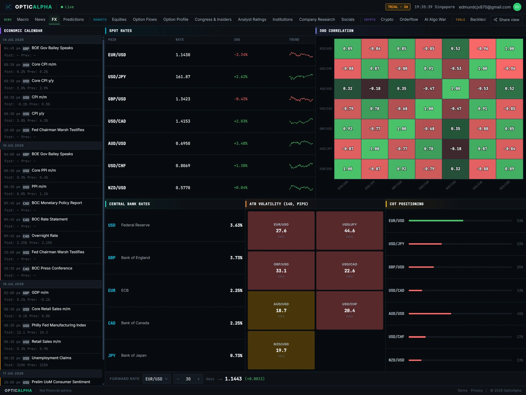 OpticAlpha forex tab showing live spot rates, COT positioning bars, and central bank rates