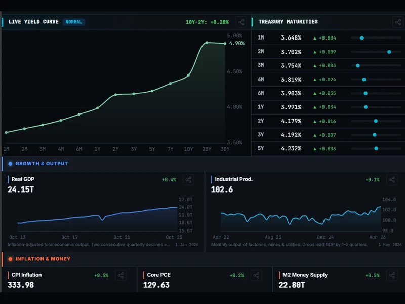 Live yield curve and FRED macro indicators
