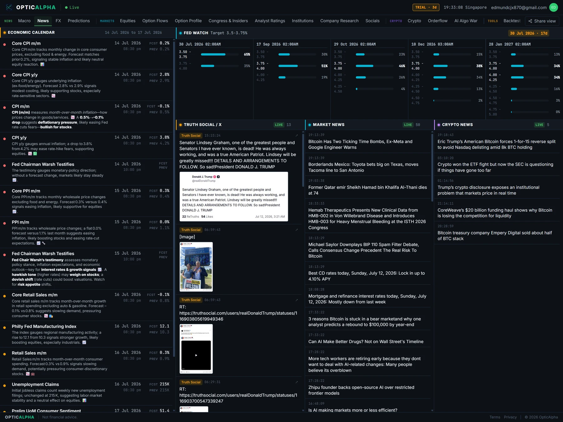 OpticAlpha news tab showing live headlines, an economic calendar, and FedWatch rate probabilities