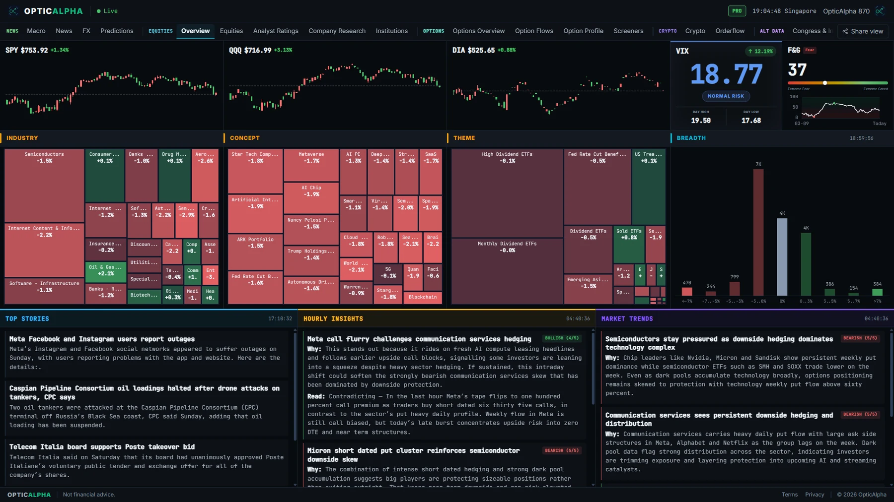 OpticAlpha overview tab showing live index prices, sector heat maps, breadth, and market narrative