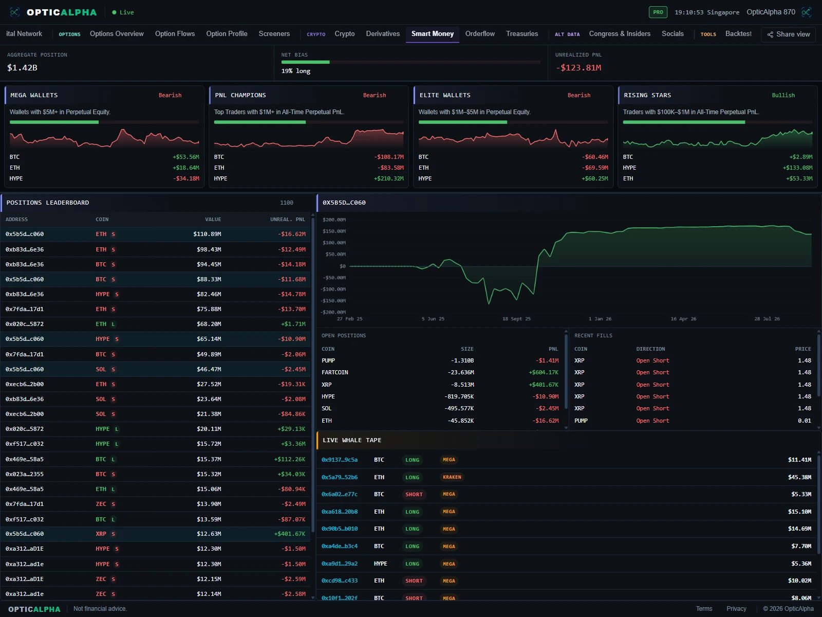OpticAlpha smart money tab showing whale-wallet cohort bias, positions leaderboard and live whale tape