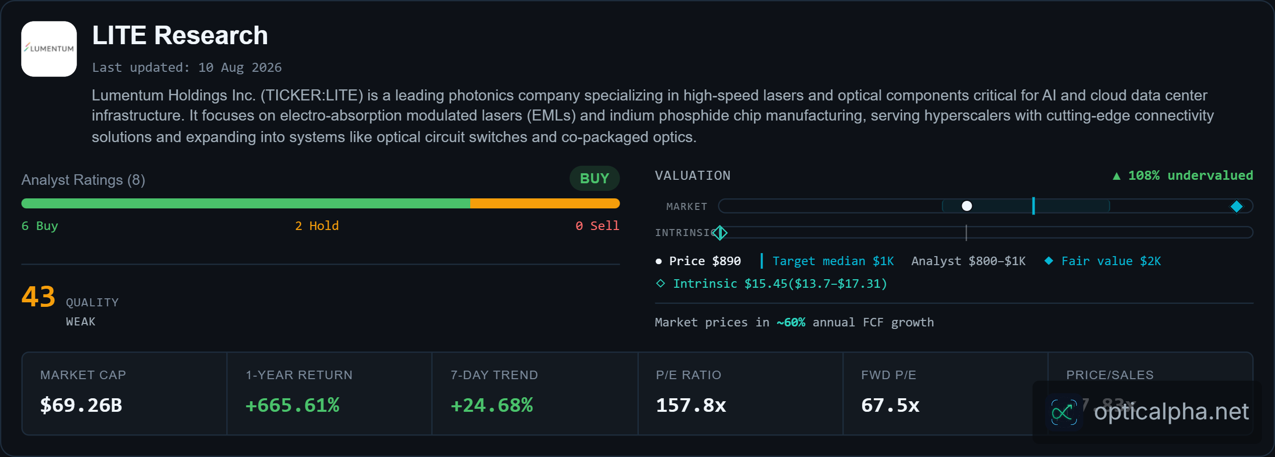 LITE — Research Overview