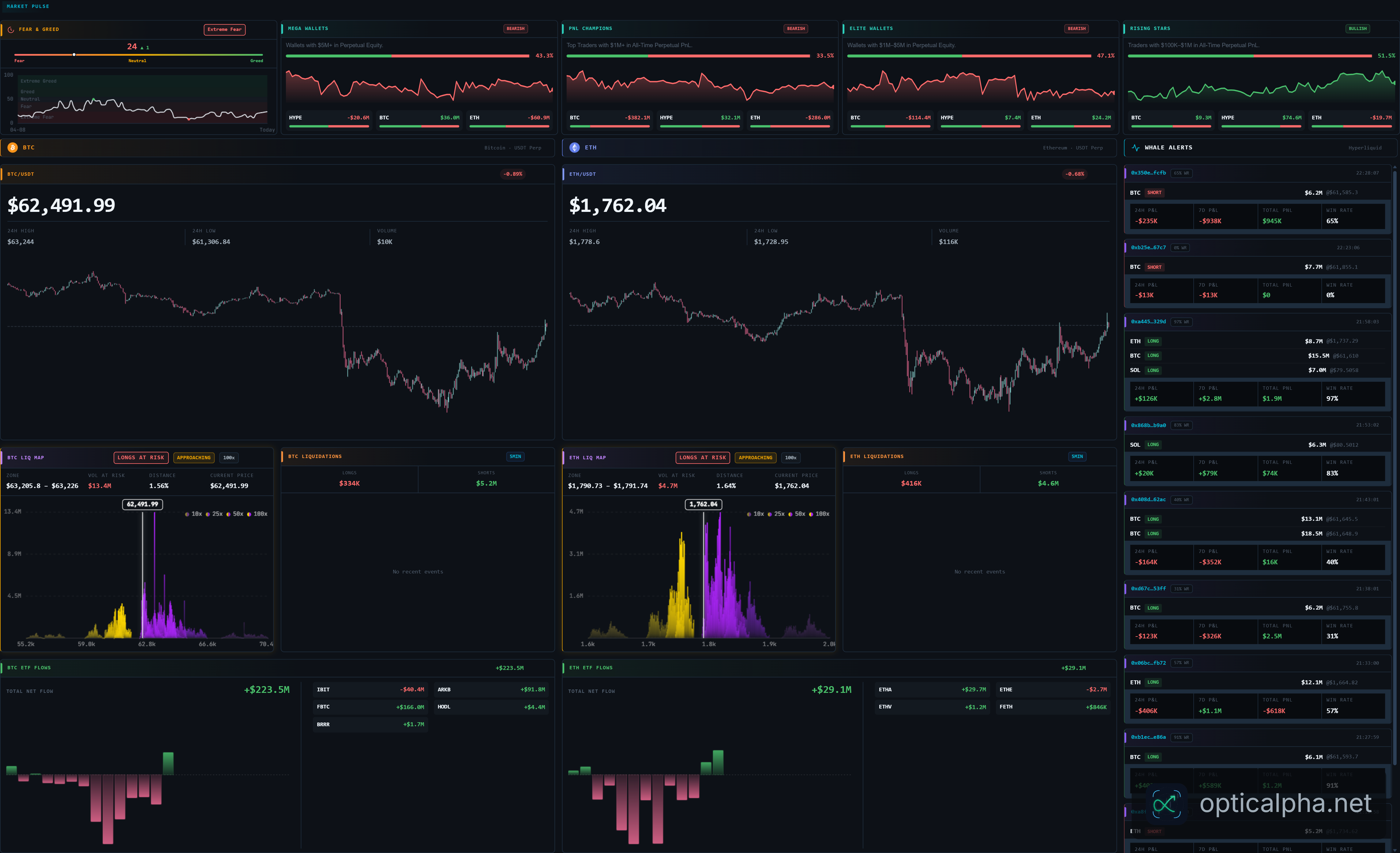 crypto — full view