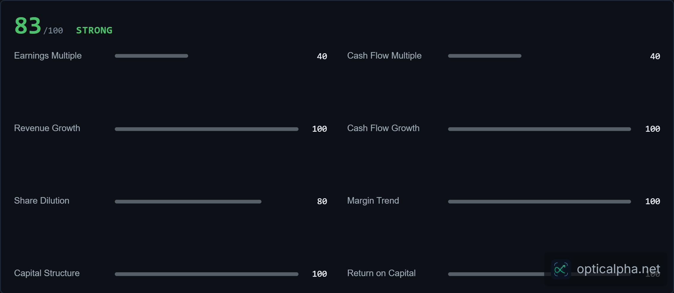 RDDT Quality Score