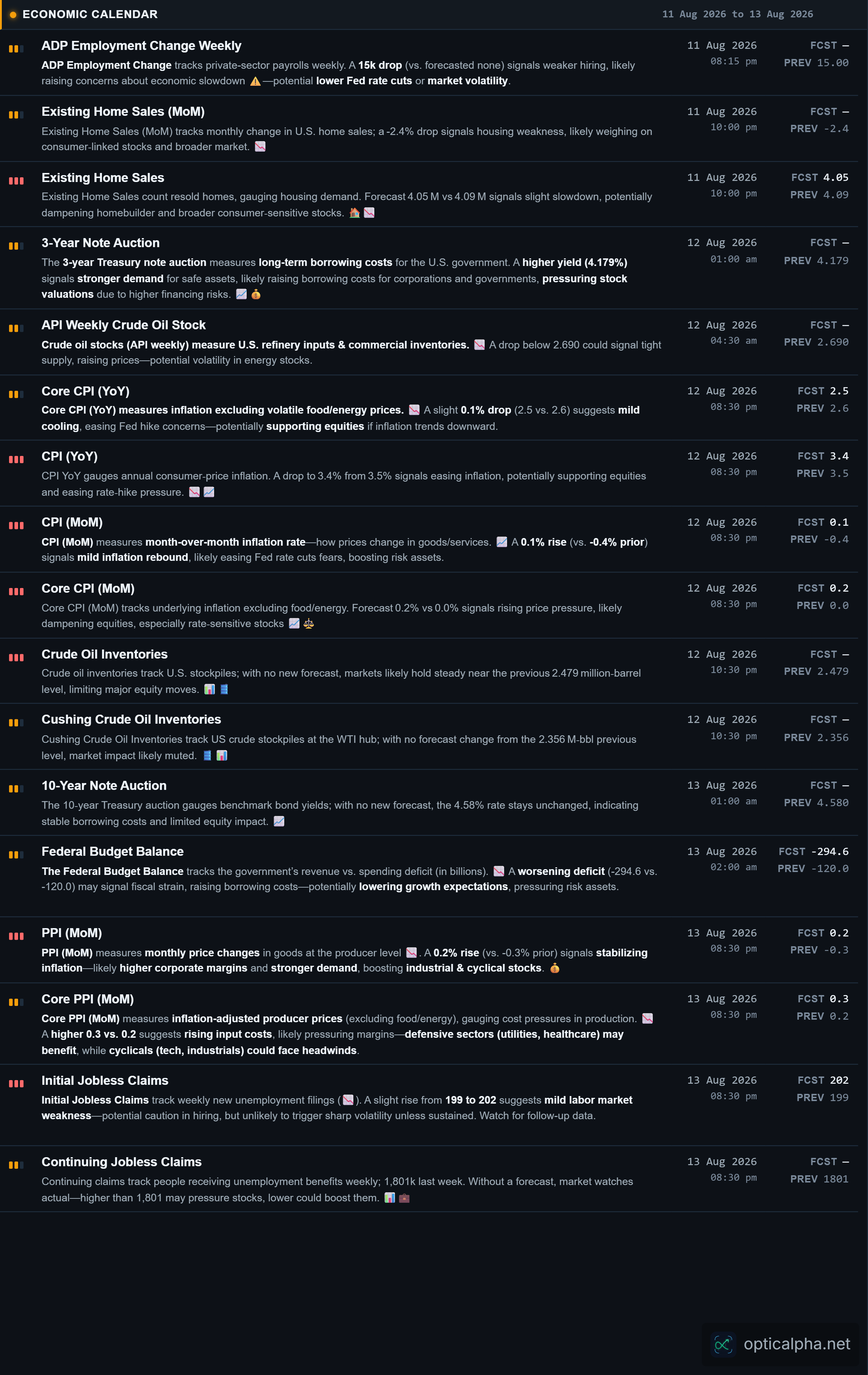 News — Economic Calendar