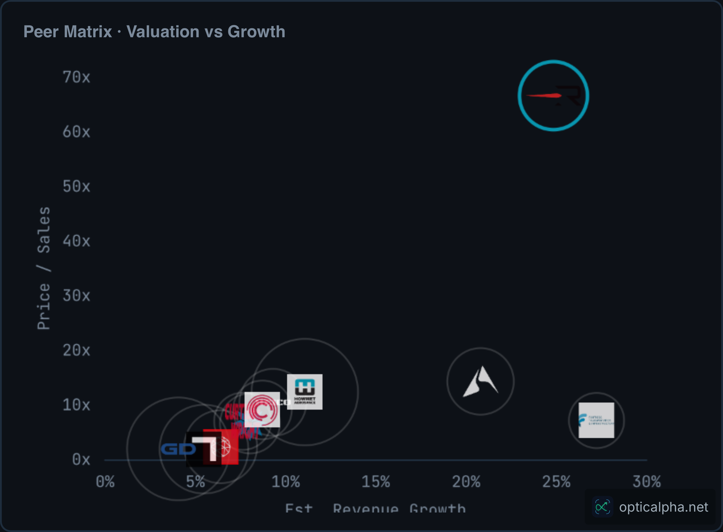 RKLB — Peer Matrix