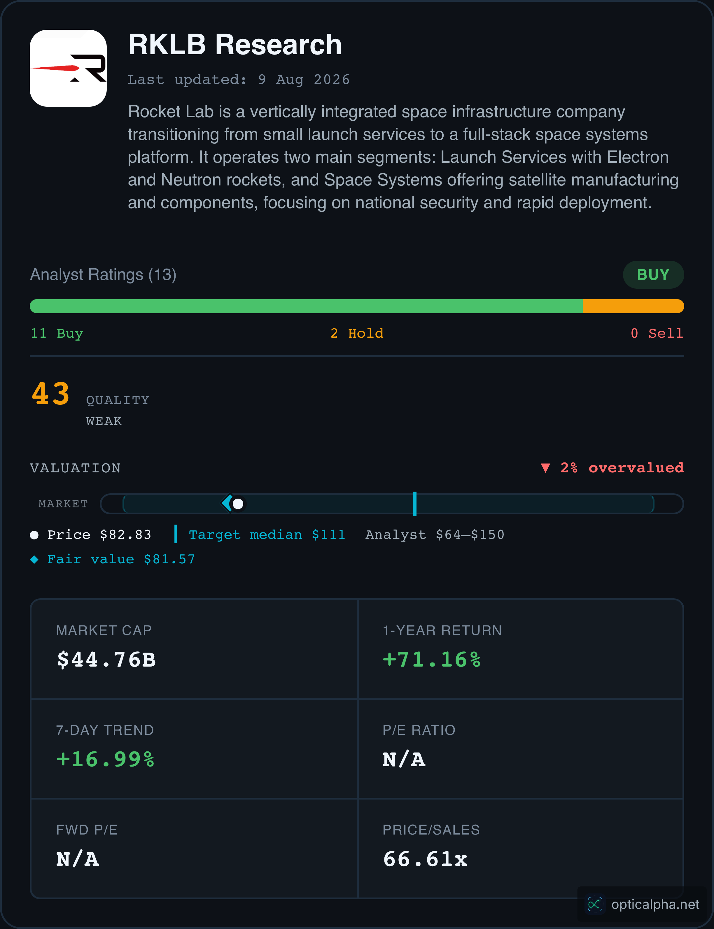 RKLB — Research Overview