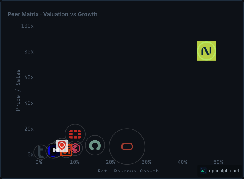 NBIS — Peer Matrix