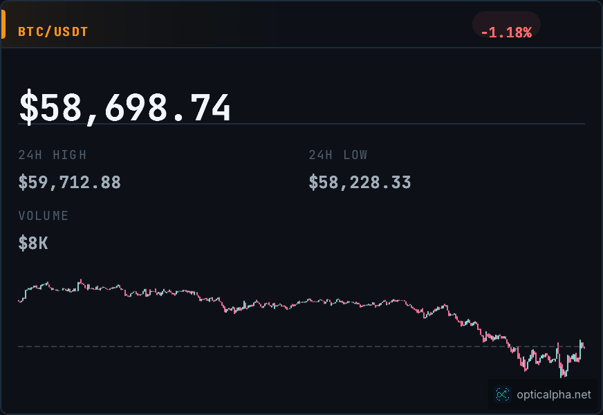 BTC Price