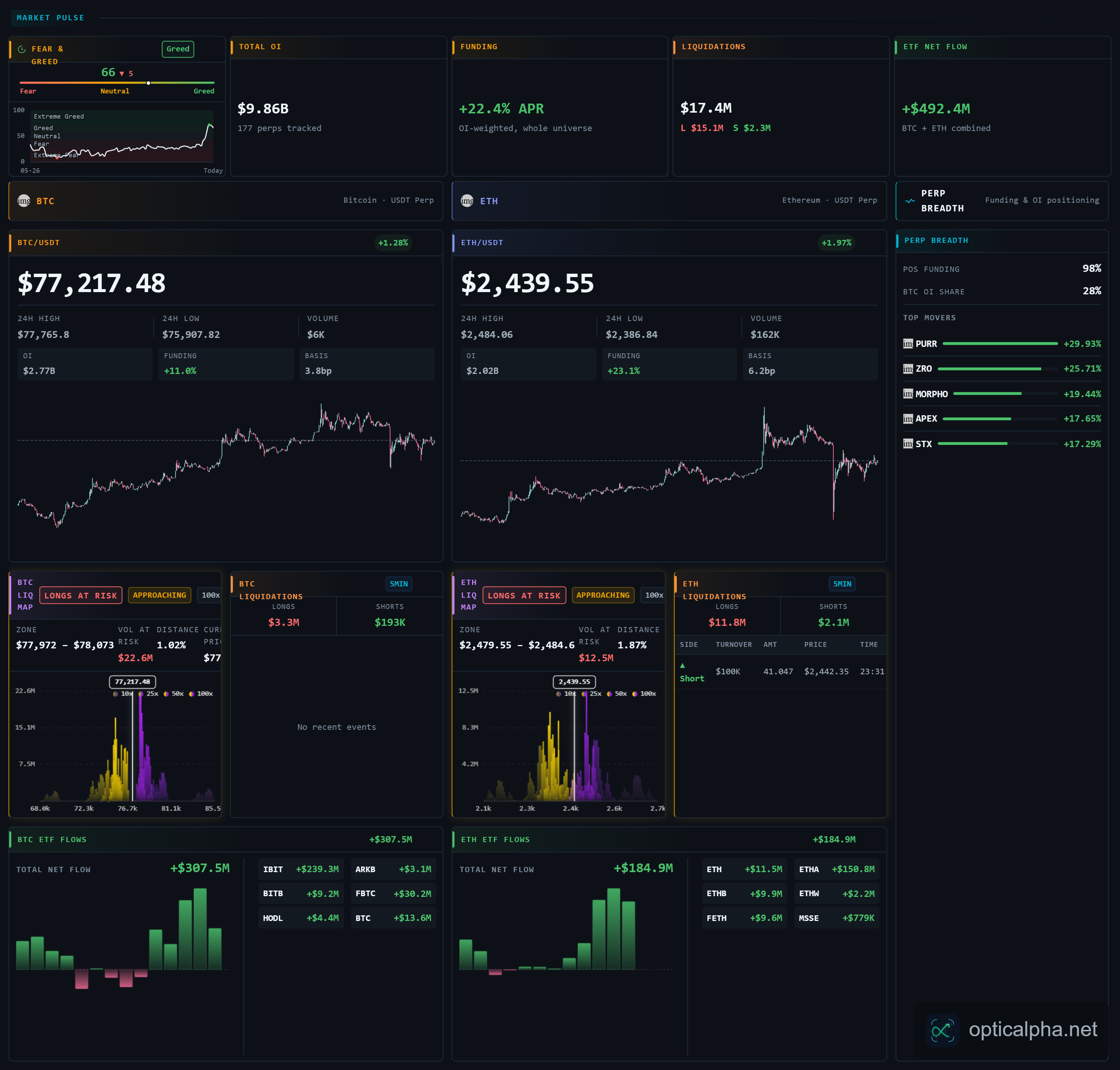 crypto — full view
