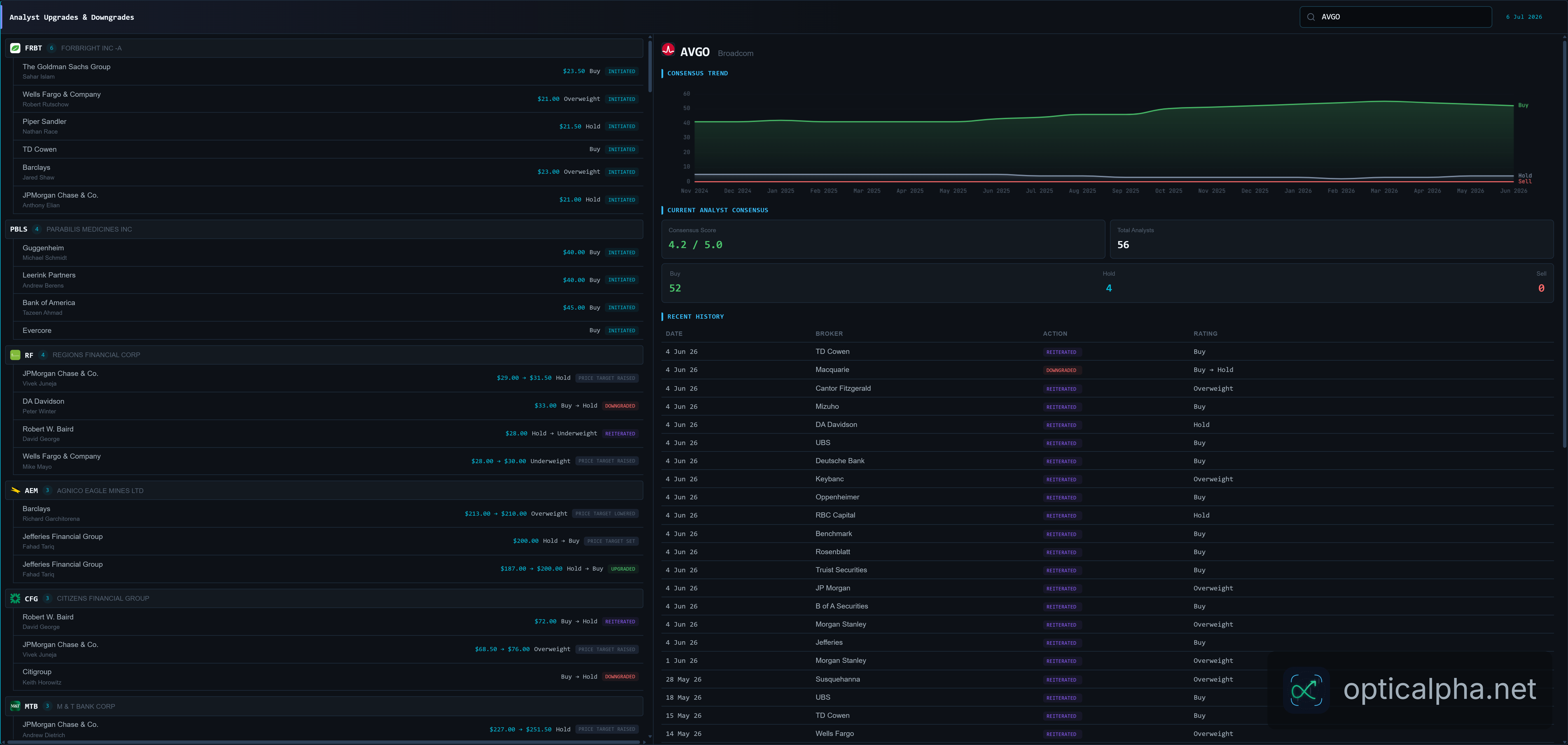 OpticAlpha — Market Chart