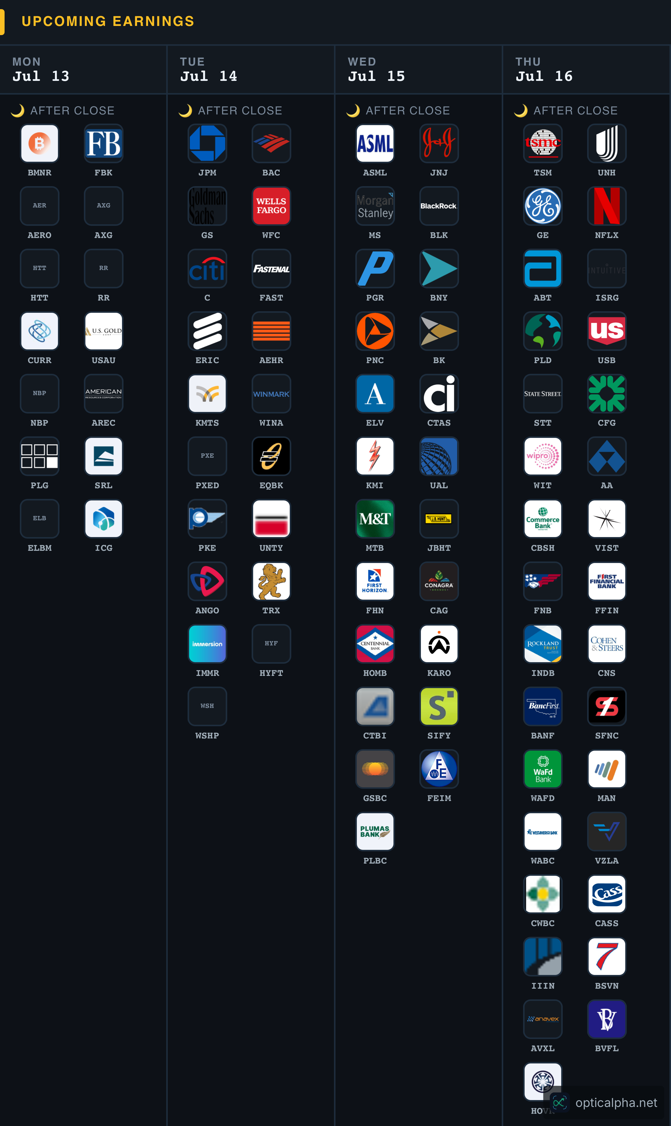Upcoming Earnings