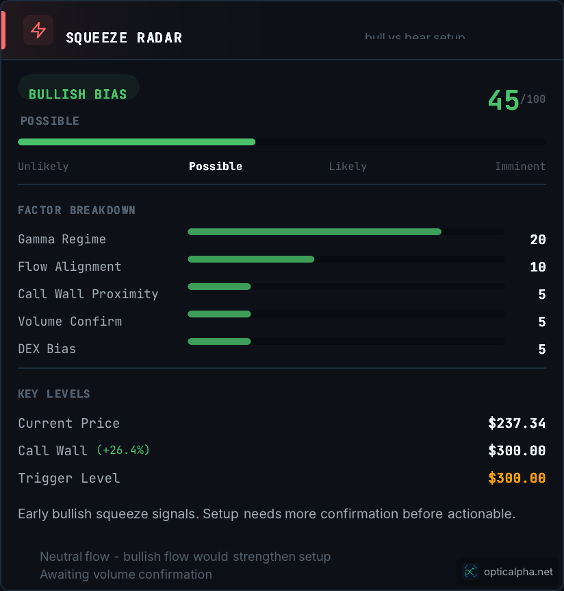 NBIS — Squeeze Radar