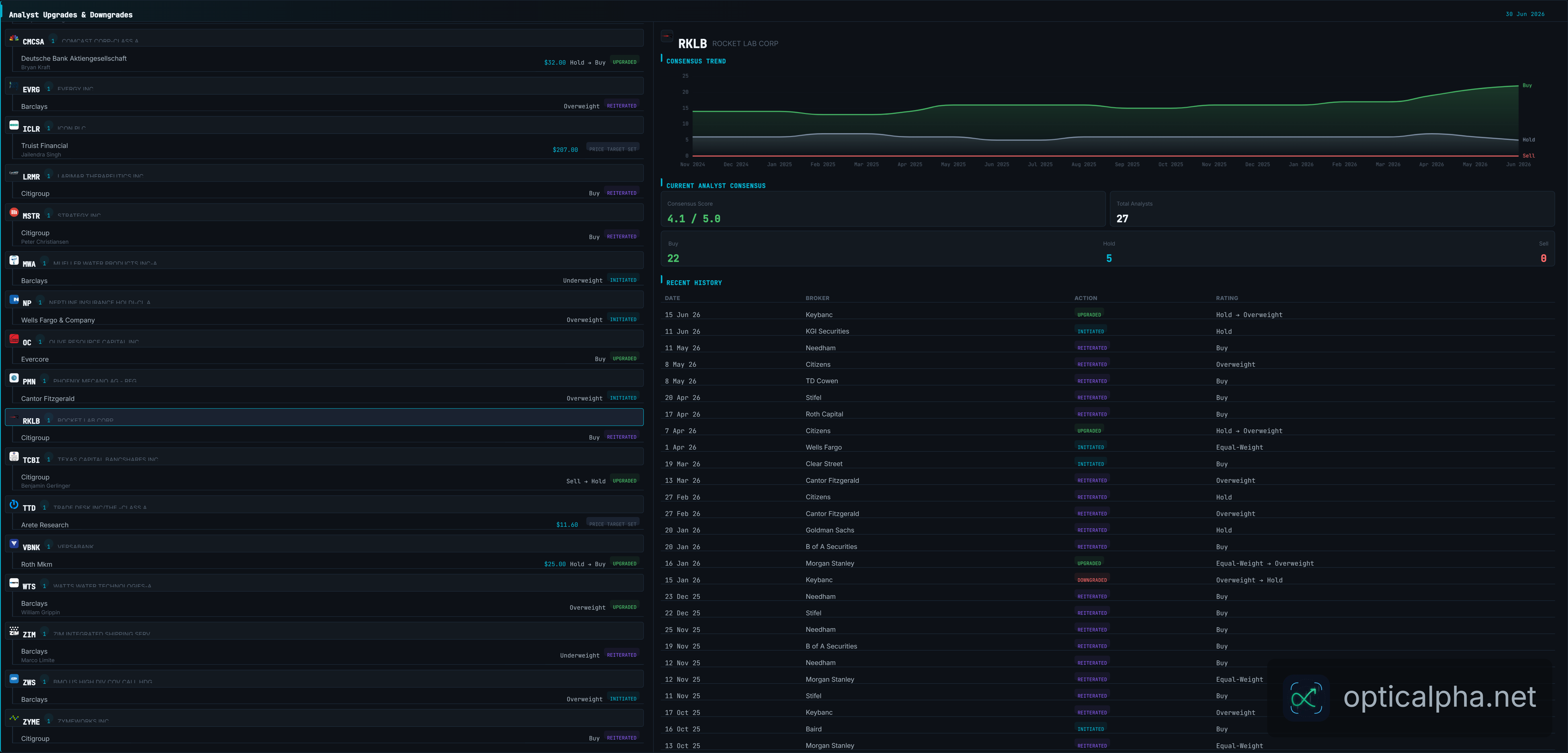 OpticAlpha — Market Chart