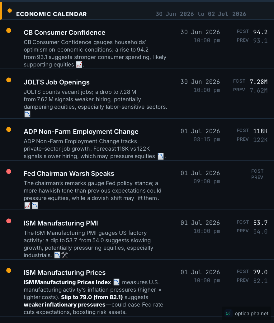 News — Economic Calendar