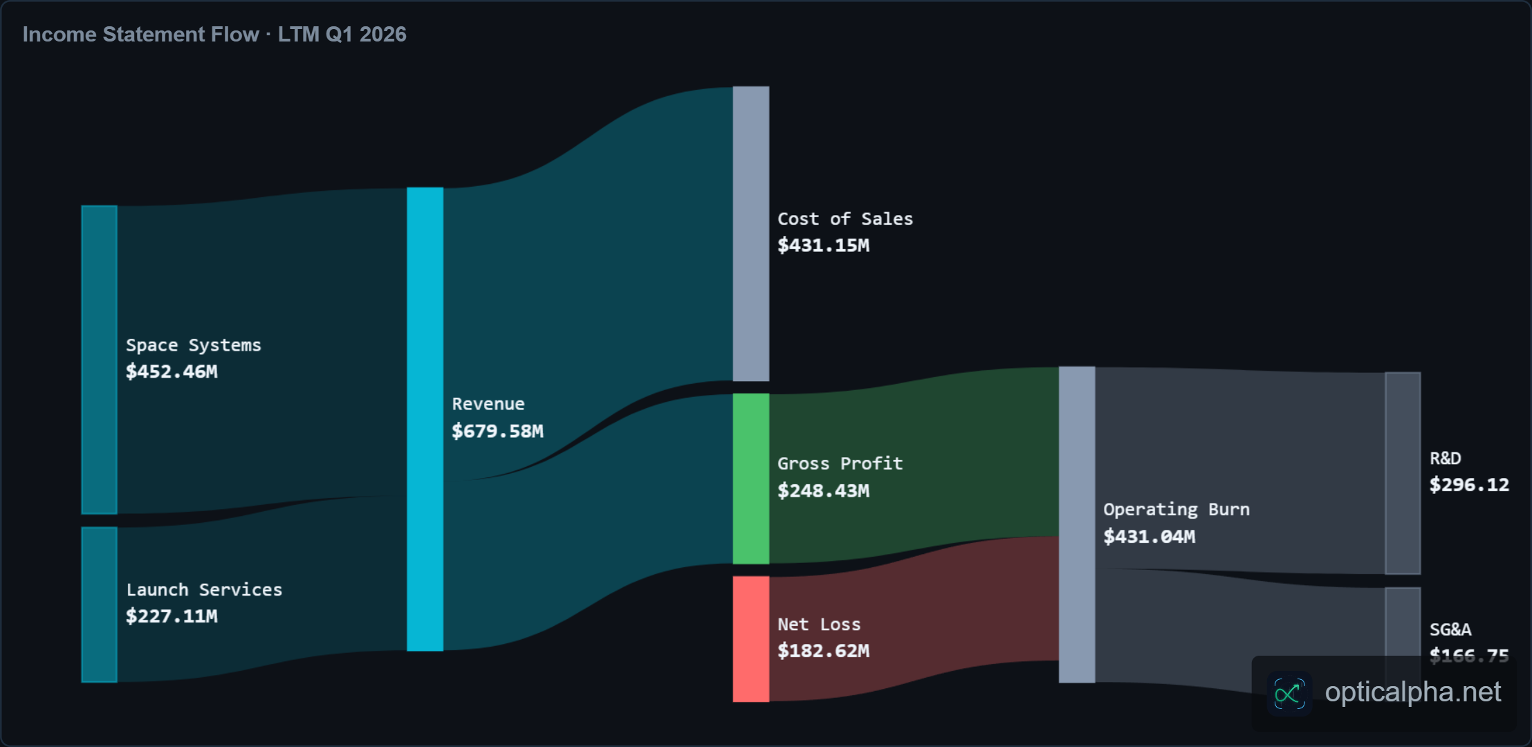 RKLB — Income Statement Flow