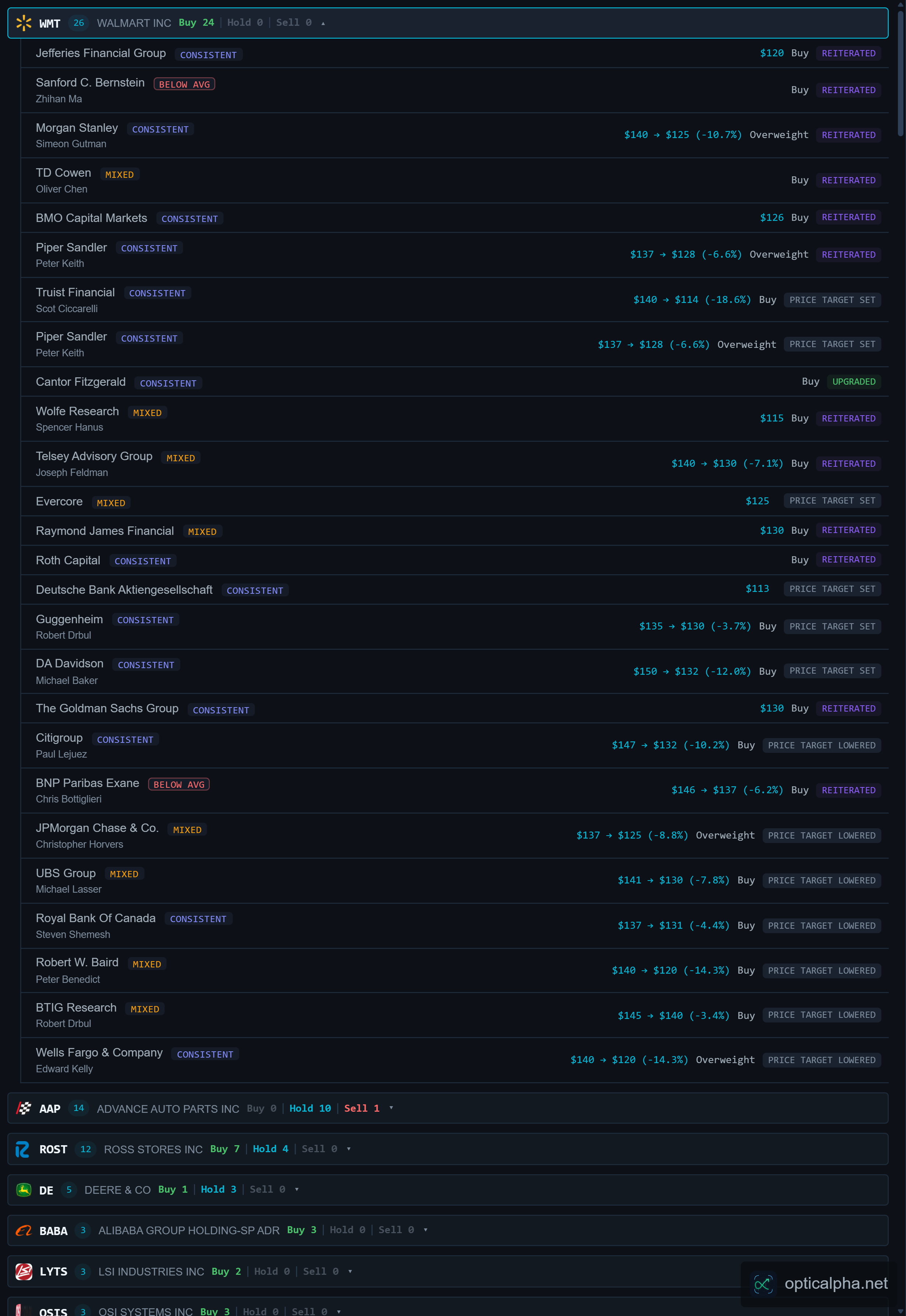 Analyst Upgrades & Downgrades