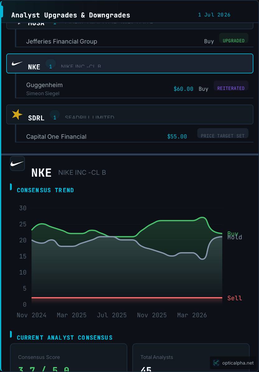 OpticAlpha — Market Chart