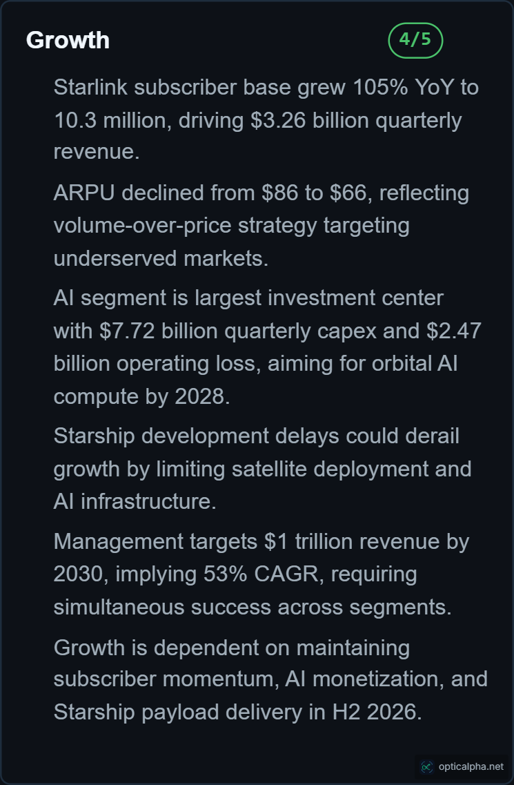 SPCX growth