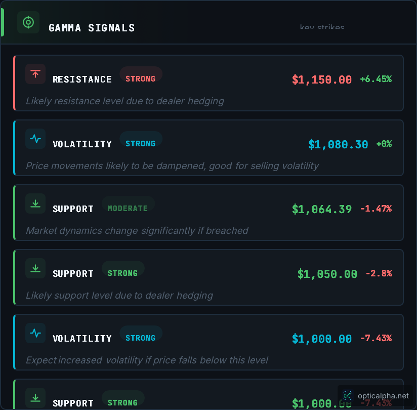 MU — Gamma Signals