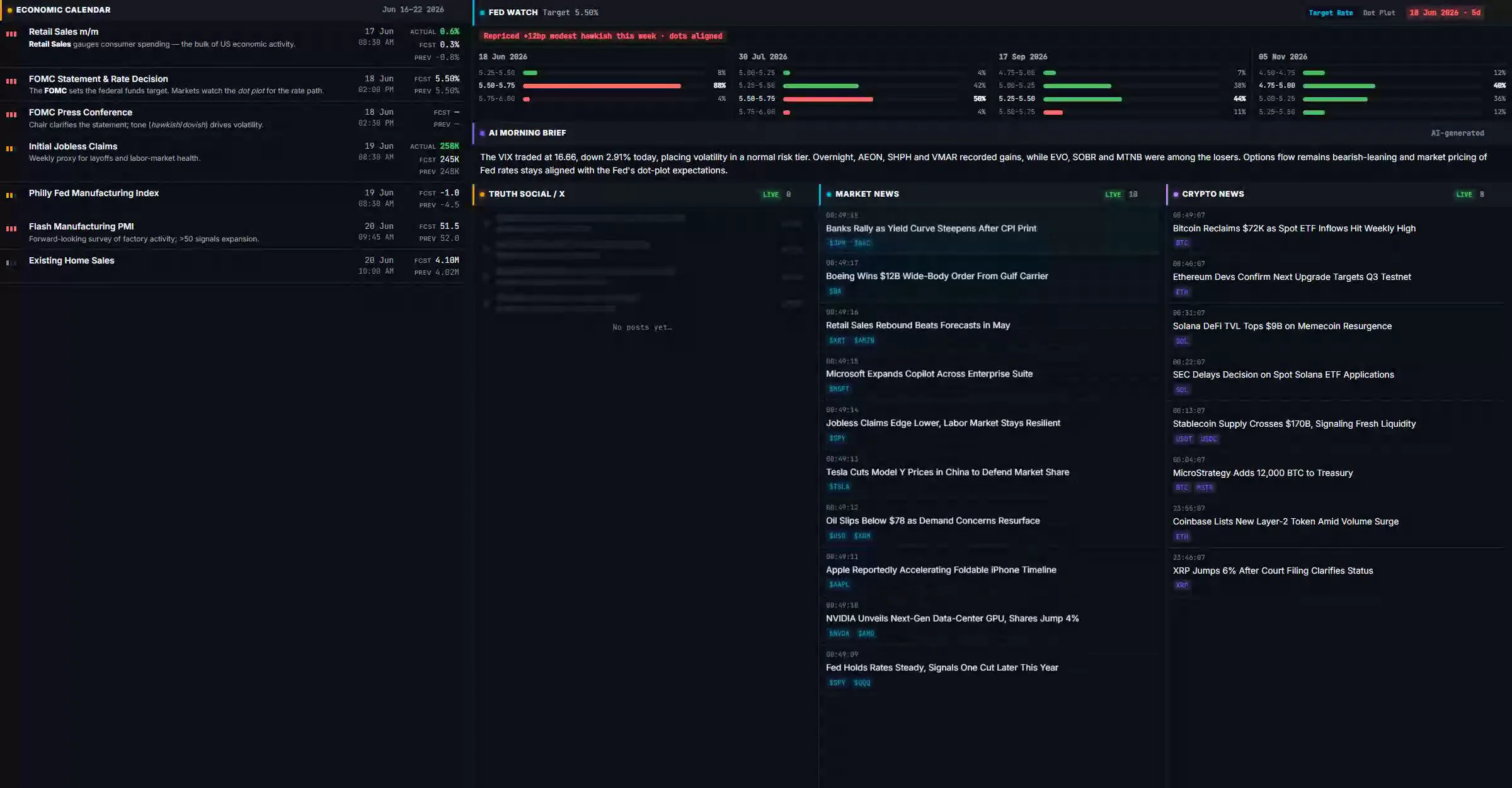 News tab composite: economic calendar, FedWatch rate-cut probabilities, AI morning brief, and market and crypto headlines streaming in