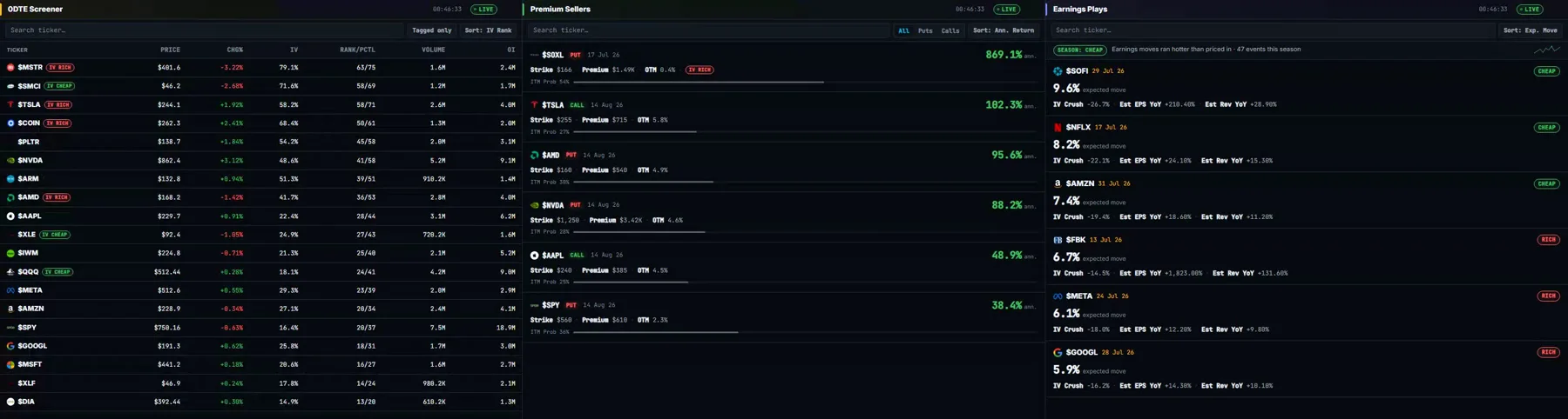 Screeners tab: 0DTE Screener, Premium Sellers, and Earnings Plays panels side by side, with tickers, IV rank, annualized return, ITM probability bars, and RICH/CHEAP earnings tags